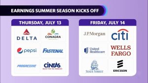 Earnings watch: A look at what interest rate hikes have impacted the economy