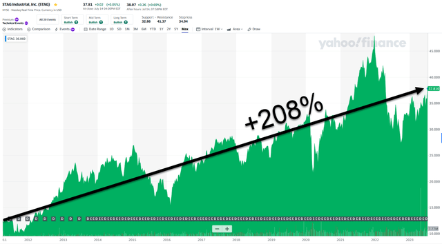 Yahoo Finance