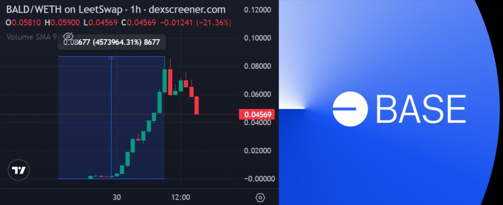 BALD Coin Hits $70M Market Cap In 24 Hrs