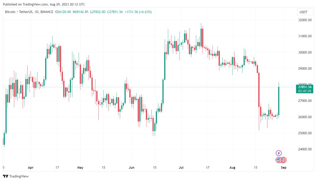 Analyzing Weekly Trends and the ETF Wait Game