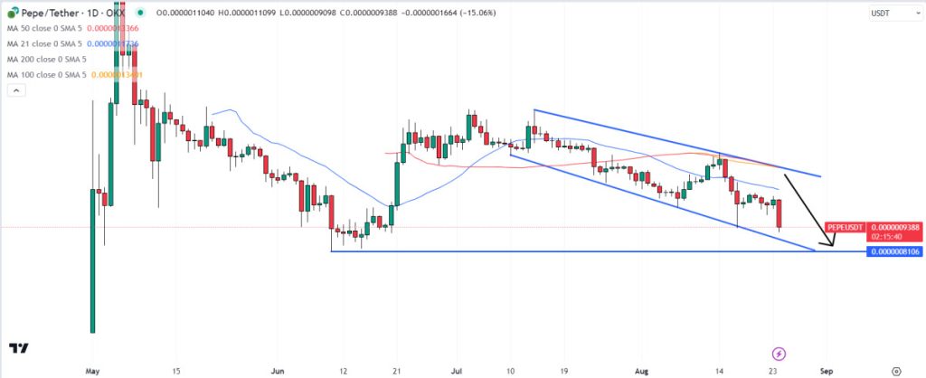 Pepe Coin Price Prediction as PEPE Slumps 15% Amid FUD Over Strange Multisig Changes