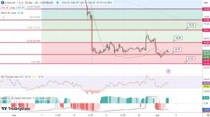 Litecoin Price Prediction as LTC Becomes Top 10 Most Traded Coin in the Market – Can LTC Reach $1,000?