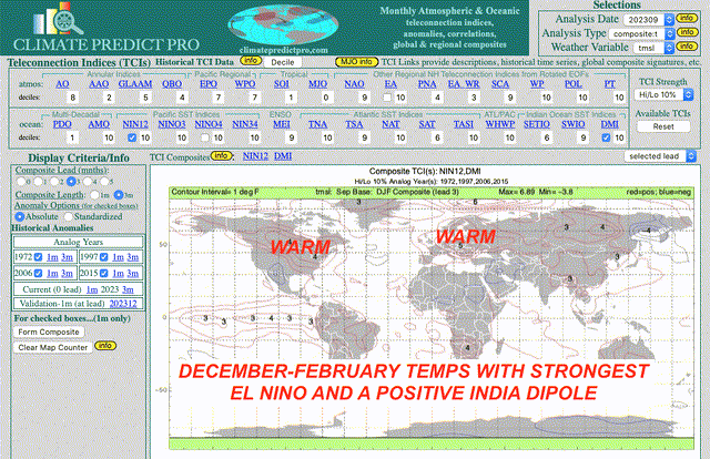 El Nino and the natural gas market