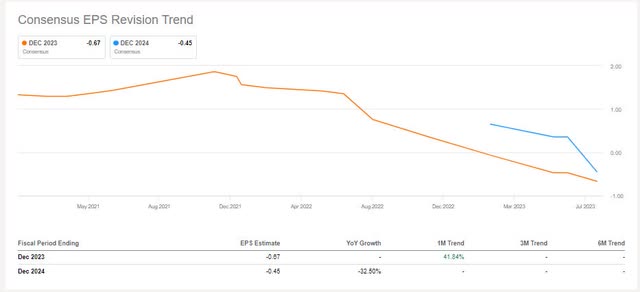 analyst estimates earnings MX