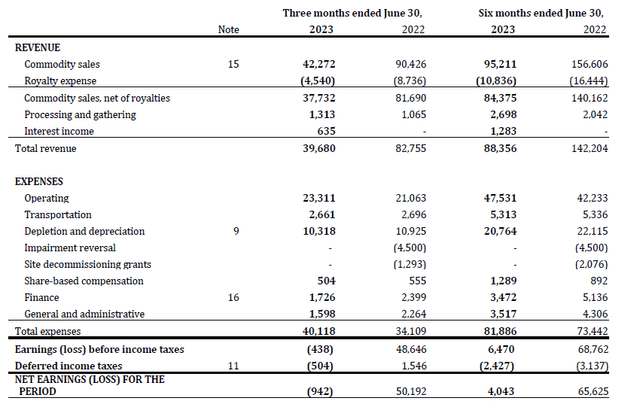 Income Statement