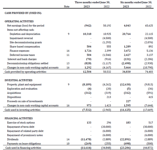 Cash Flow Statement