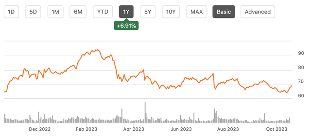 A graph with orange lines and numbers Description automatically generated