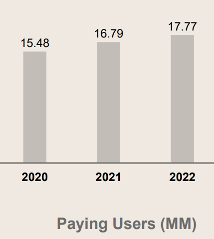 DBX Q2 2023 presentation