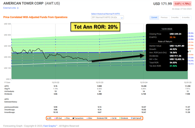 A screen shot of a graph Description automatically generated