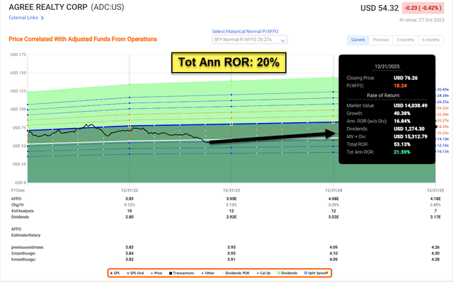 A screen shot of a graph Description automatically generated