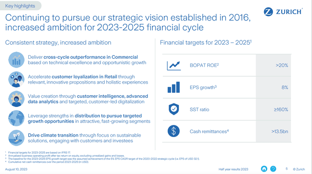 Zurich Insurance Group 2023-2025 Financial Targets