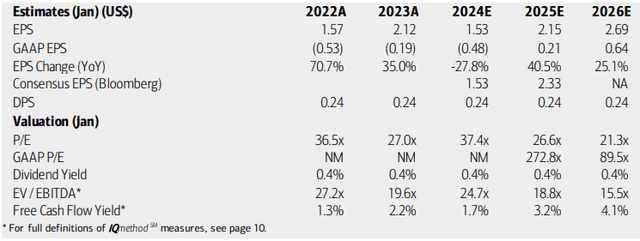 Marvell: Earnings, Valuation, Free Cash Flow Forecasts