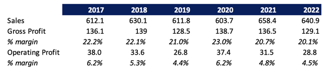 Financials