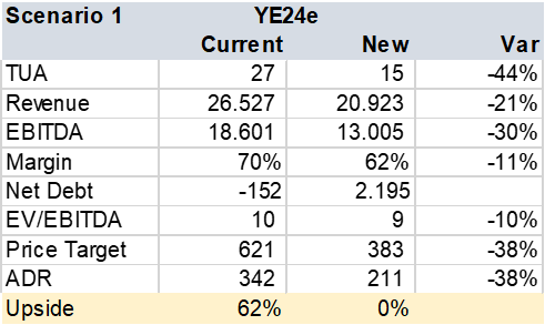 table ASR Tariff Impact priced in