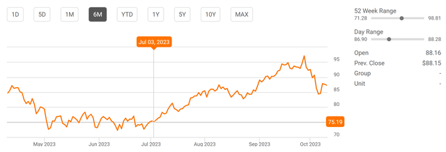A graph with orange line Description automatically generated
