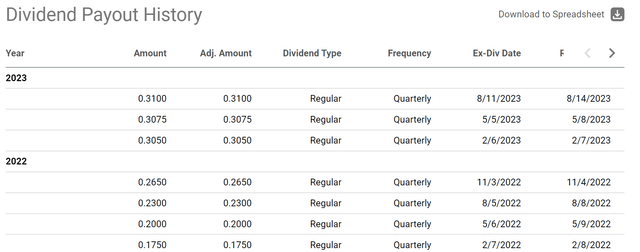 A screenshot of a computer Description automatically generated
