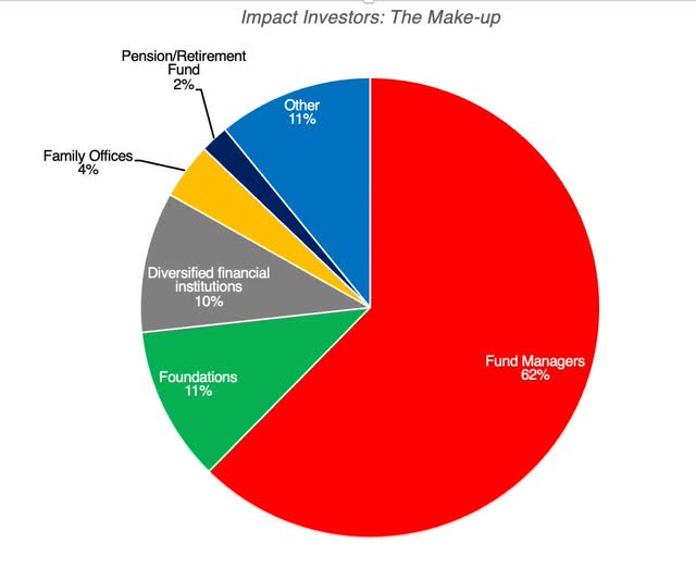 Impact Investors