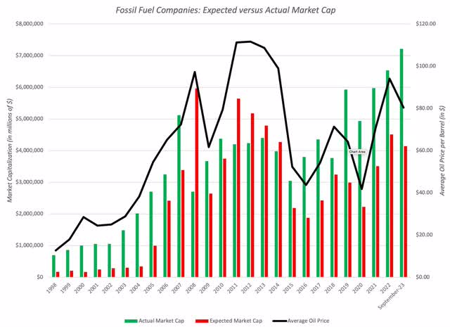 Oil Exp vs. Exp Mkt Cap