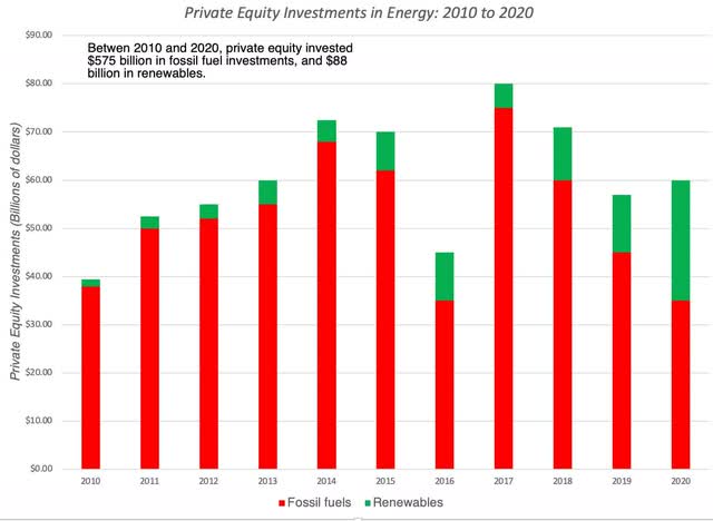 PE Energy Investments
