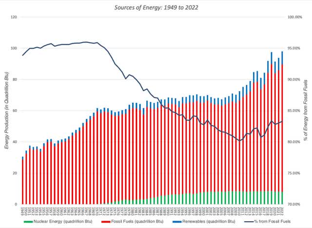 Energy Sources