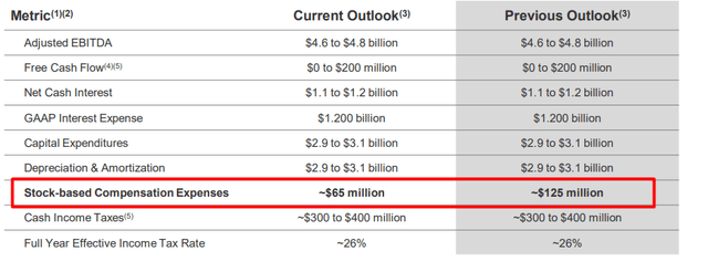 LUMN's updated outlook, author's notes