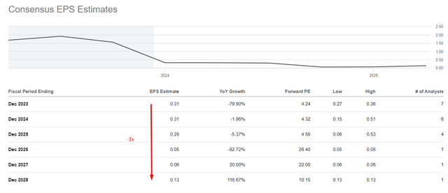 Seeking Alpha, author's notes