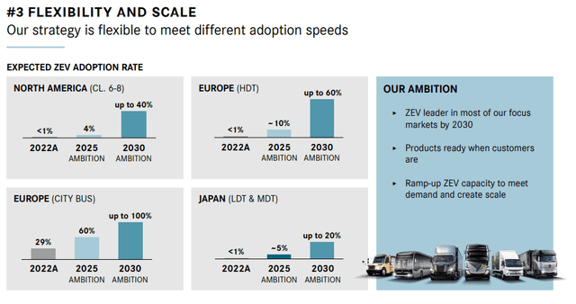 Daimler Truck Holding IR