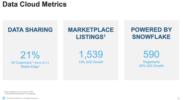 snowflake data marketplace growth