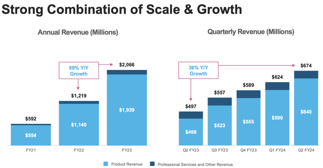 snowflake revenue growth