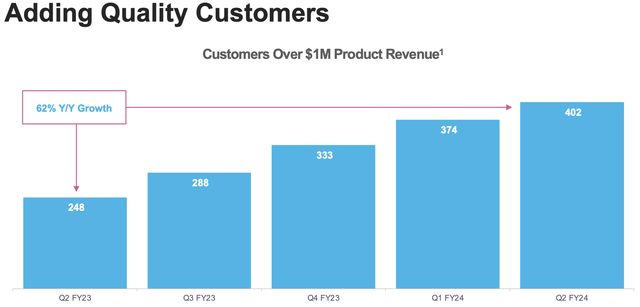snowflake customers over 1M