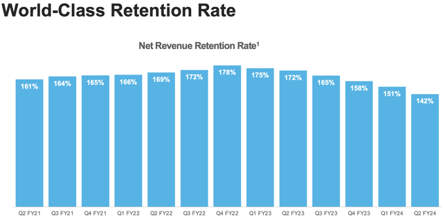 Snowflake net retention rate
