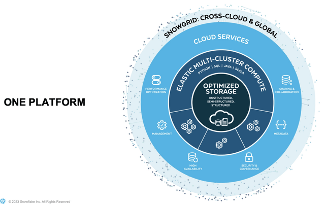 snowflake data super cloud