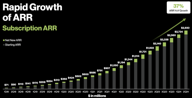 Crowdstrike revenue growth