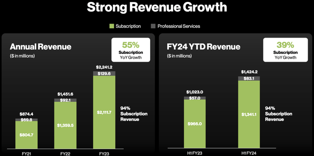 crowdstrike earnings