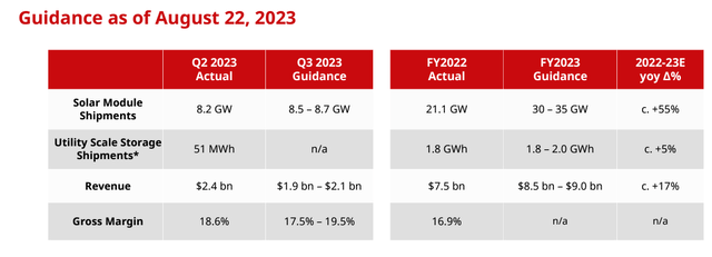 Canadian Solar Q3 Outlook