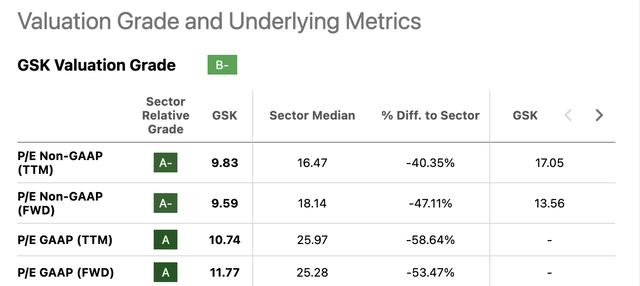 Market Valuation