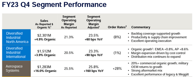 parker hannifin segments performance