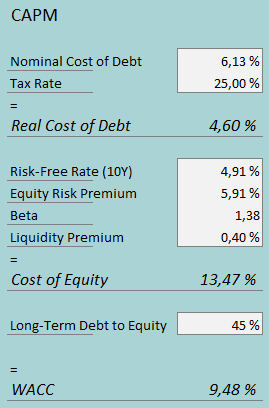 cost of capital oi