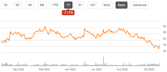 stock price history ball corporation