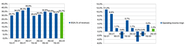 Company's information