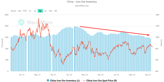 MacroMicro, author's notes