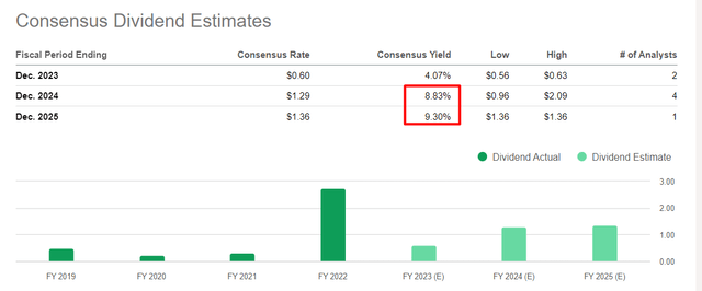 Seeking Alpha, author's notes