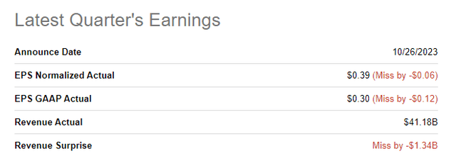 Source: Seeking Alpha