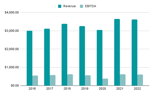 Revenue Growth