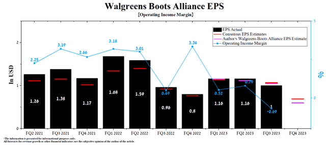 Author's elaboration, based on Seeking Alpha