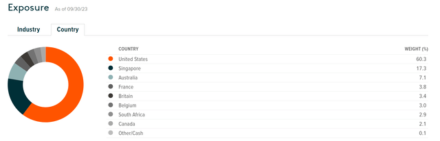 SRET geographical allocation