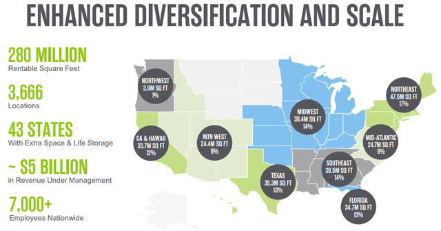 Investor Presentation