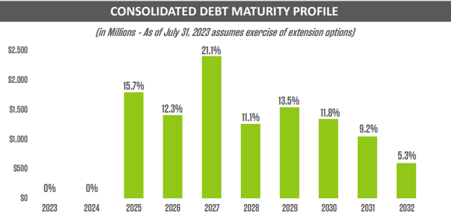Investor Presentation