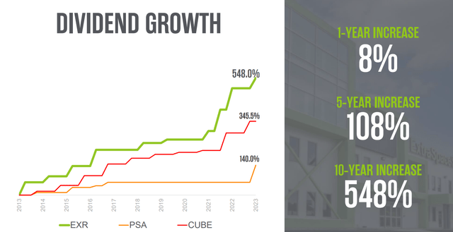 Investor Presentation