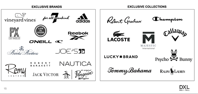 DXLG's exclusive partners